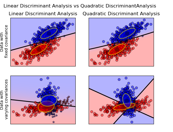 qda-decision-boundary